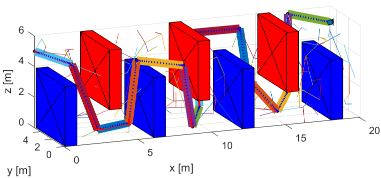 Proposed RRT algorithm