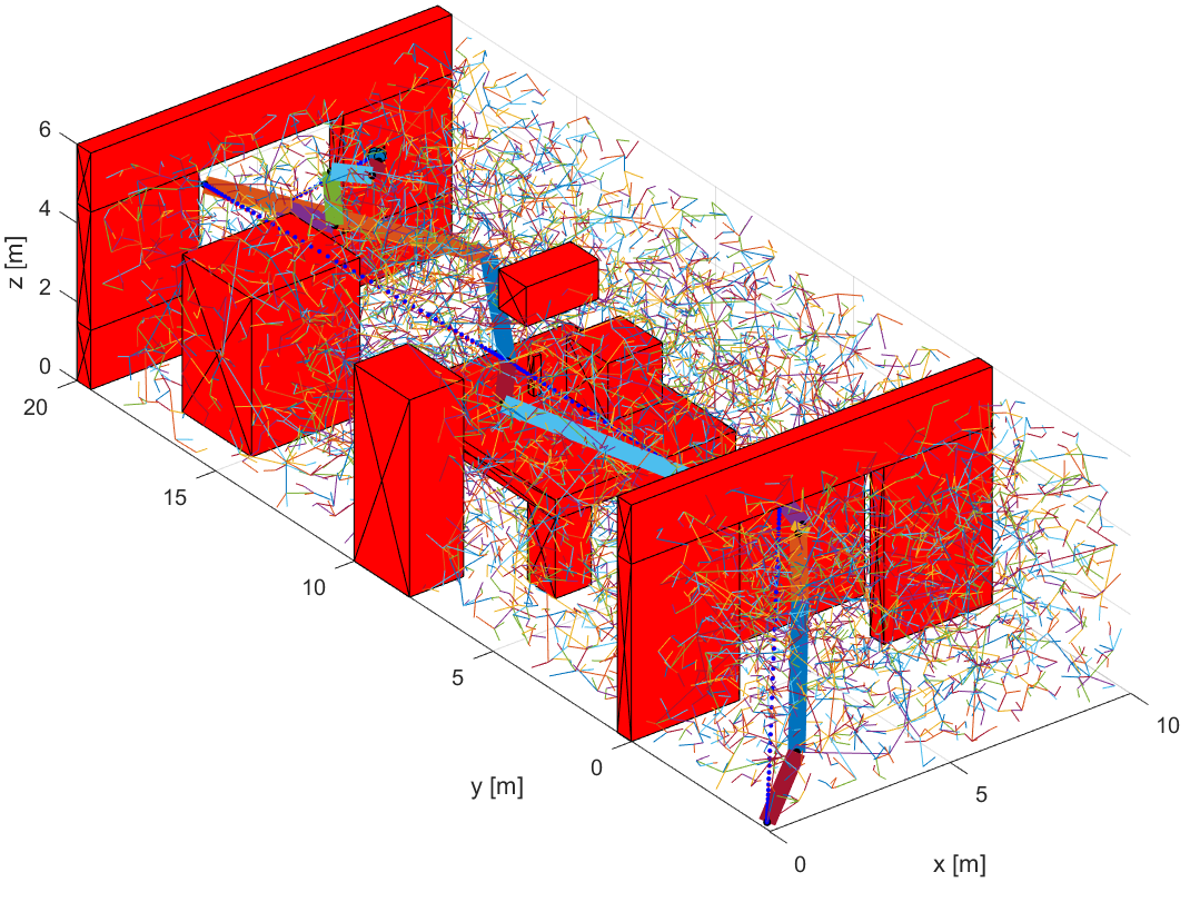 RRT algorithm path
