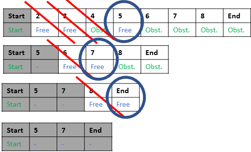 Path simplification process